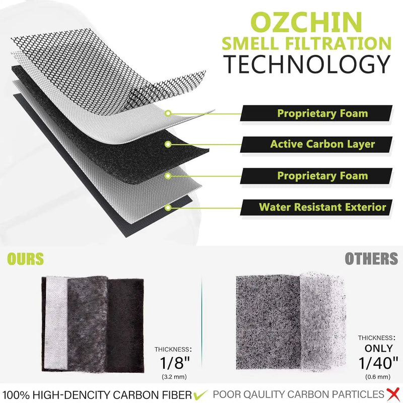 OZCHIN Smell Proof Backpack With Combination Lock(Black)